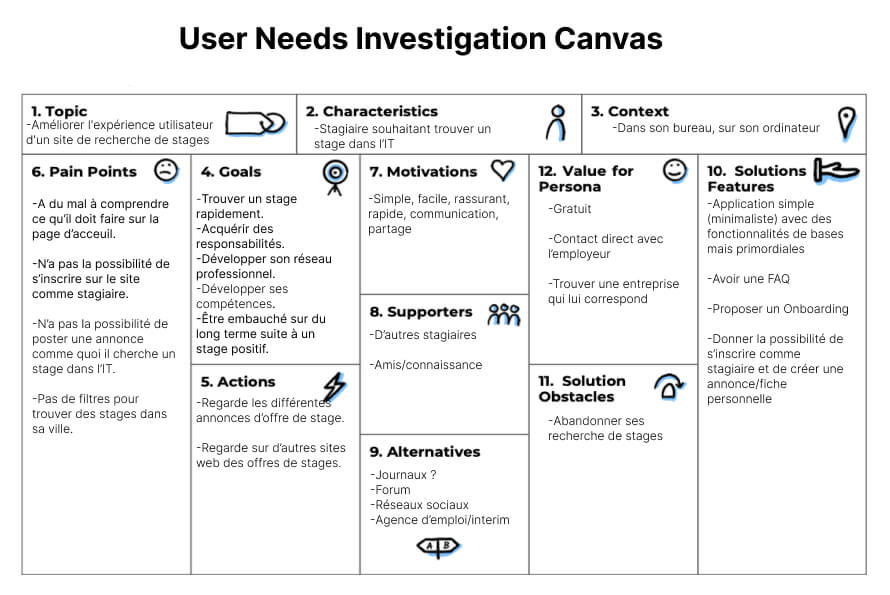 User Needs Investigation Canvas